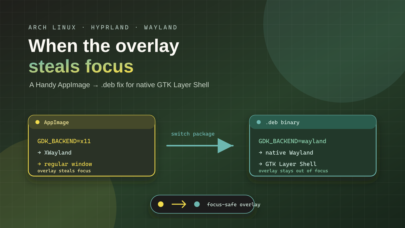 Fixing the Handy Overlay on Arch Linux (Hyprland/Wayland)